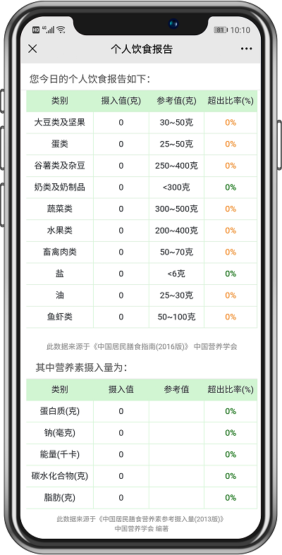 食堂管理篇丨不同類型的食堂運(yùn)營承包方案，你抓住重點(diǎn)了嗎？